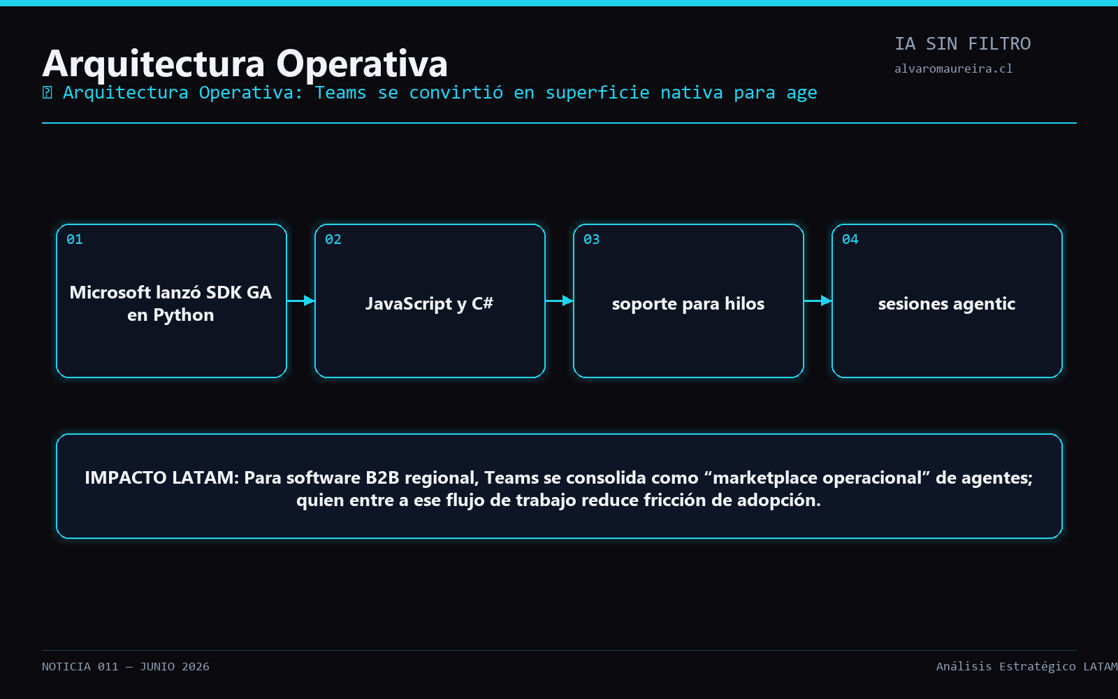 Diagrama Operativo