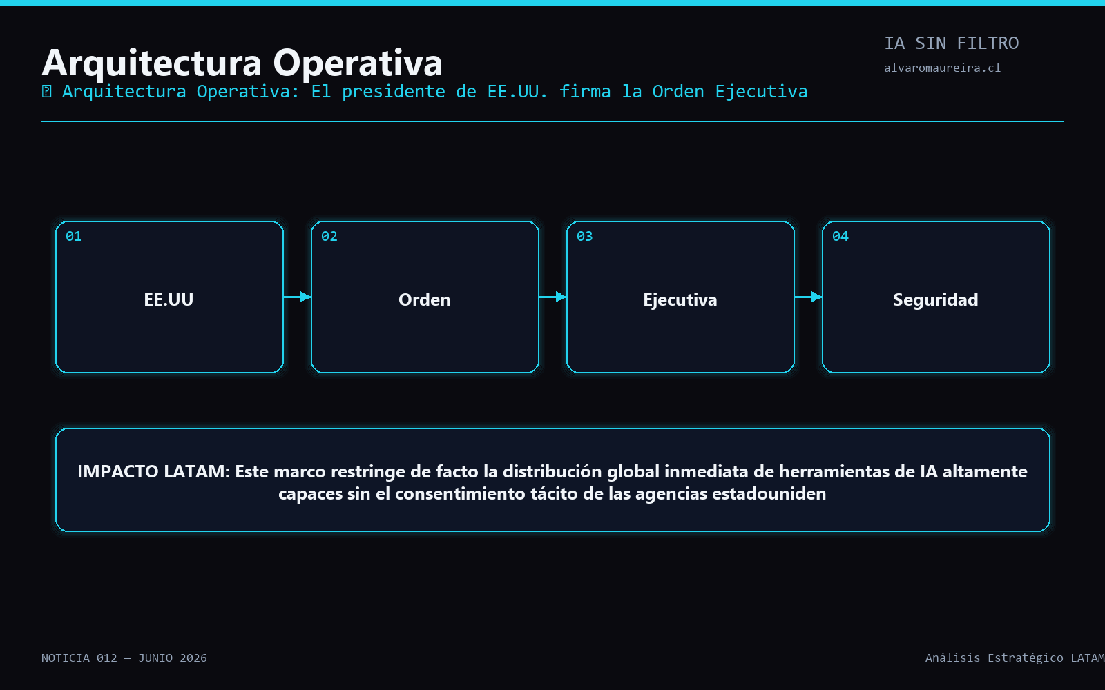Diagrama Operativo