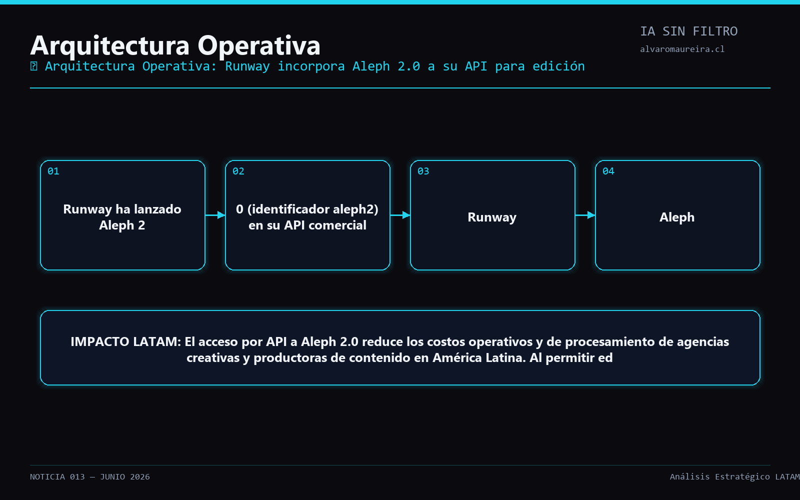 Diagrama Operativo