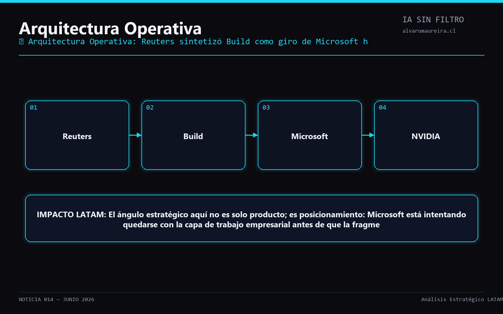 Diagrama Operativo