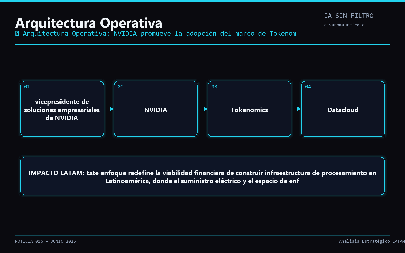 Diagrama Operativo