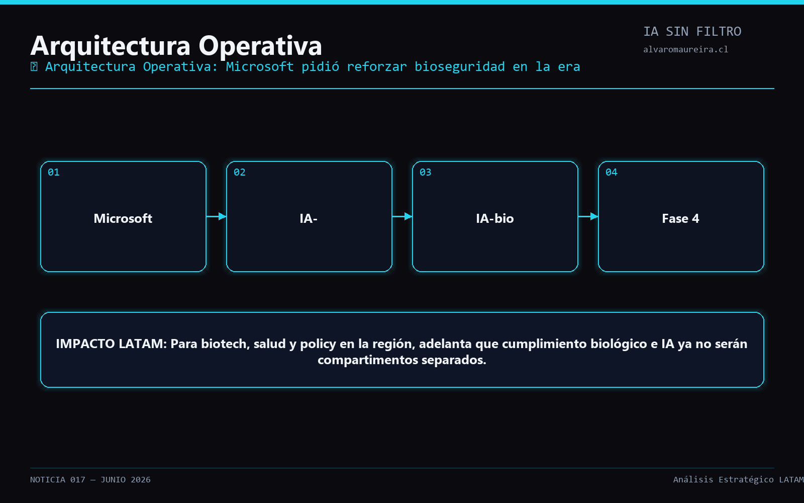 Diagrama Operativo