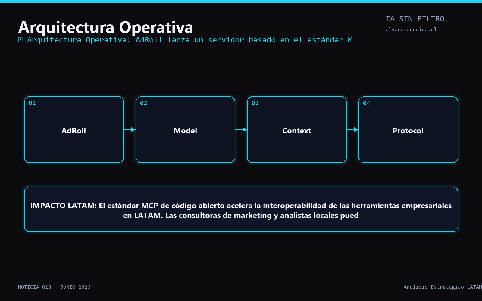 Diagrama Operativo