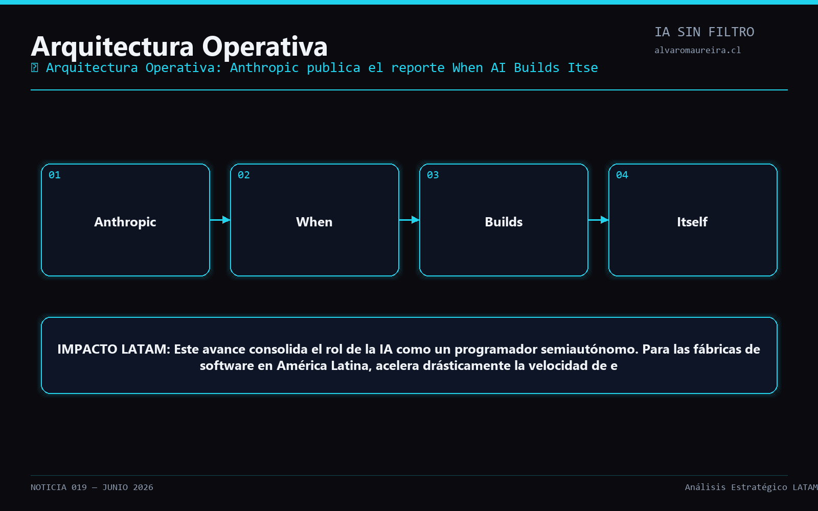Diagrama Operativo