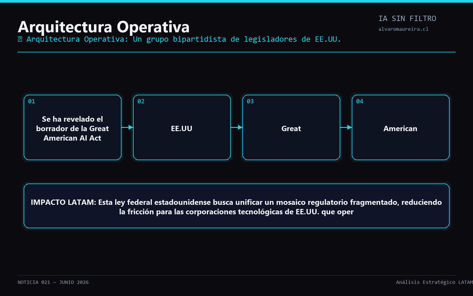 Diagrama Operativo