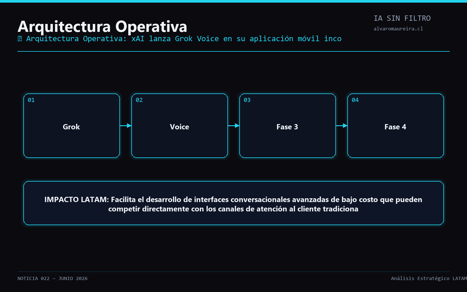 Diagrama Operativo