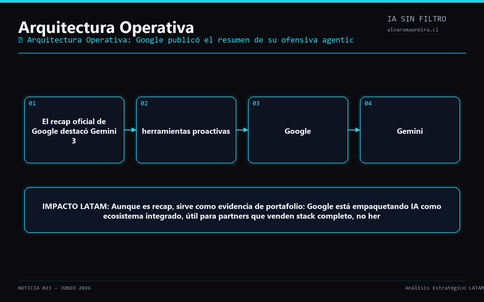 Diagrama Operativo