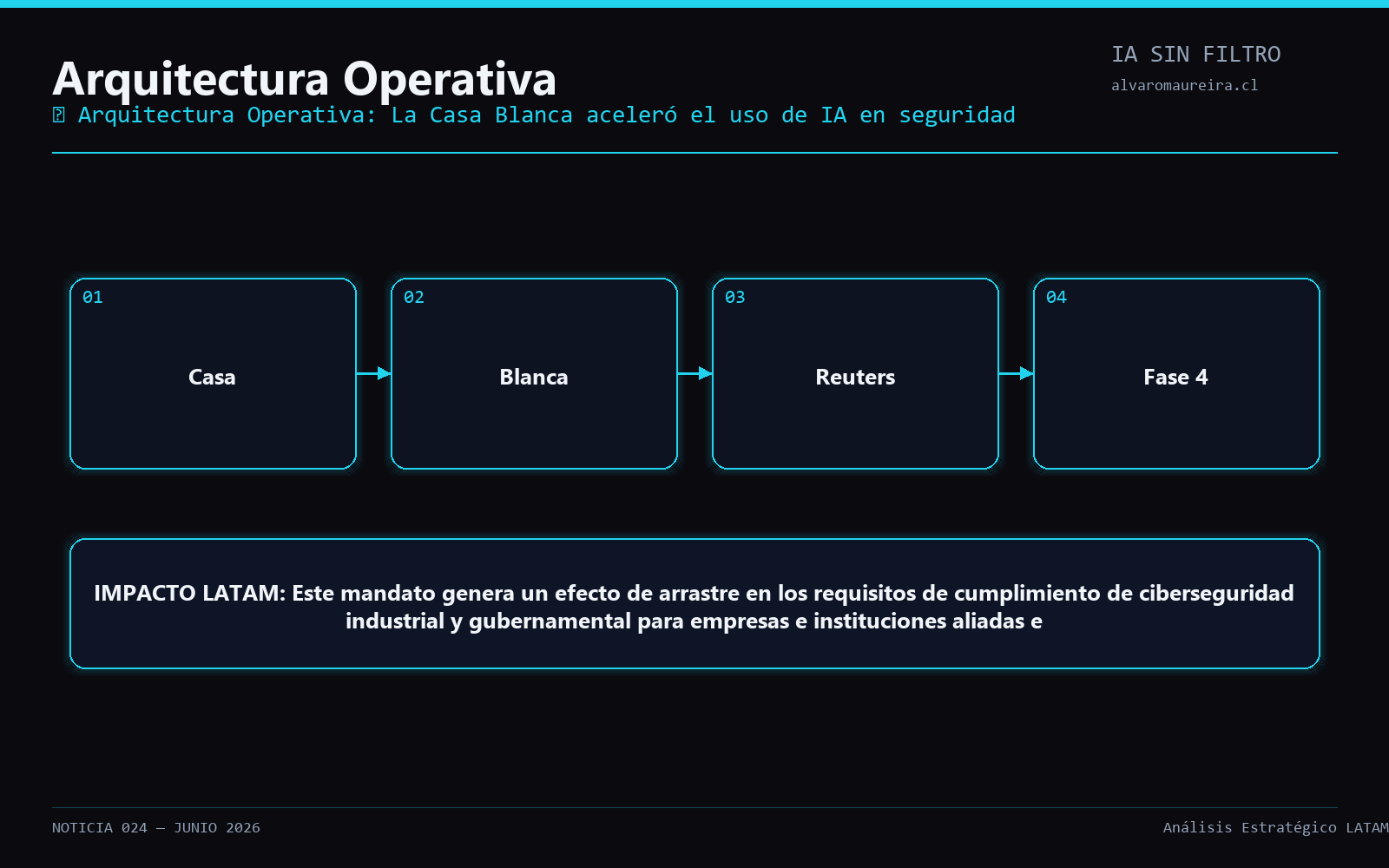 Diagrama Operativo