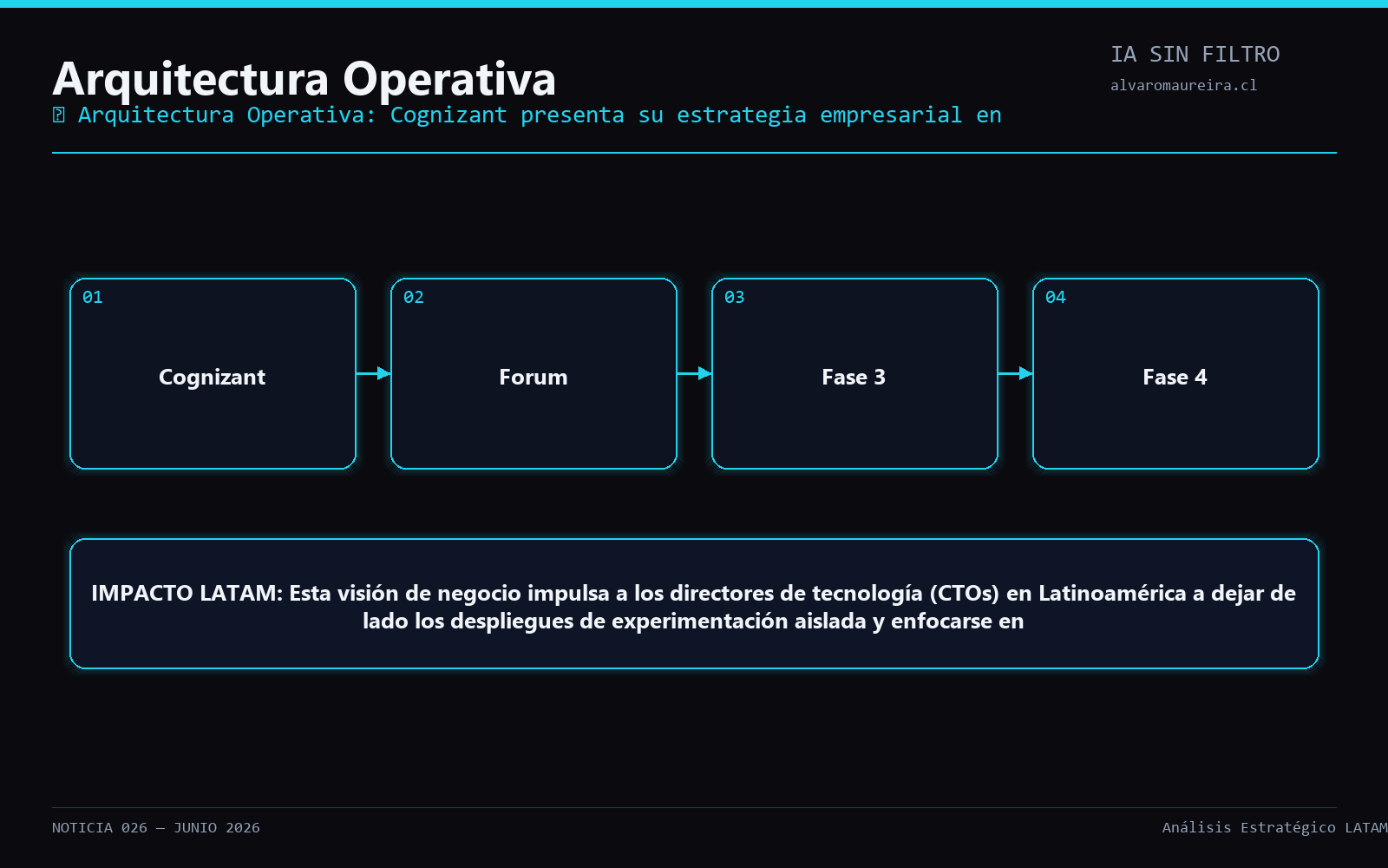 Diagrama Operativo