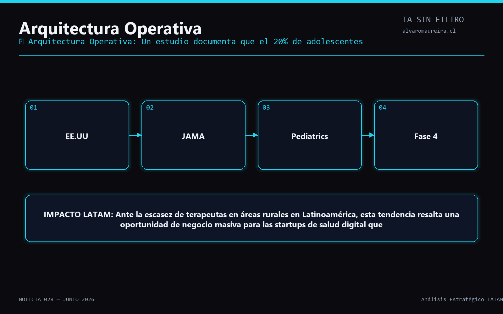 Diagrama Operativo