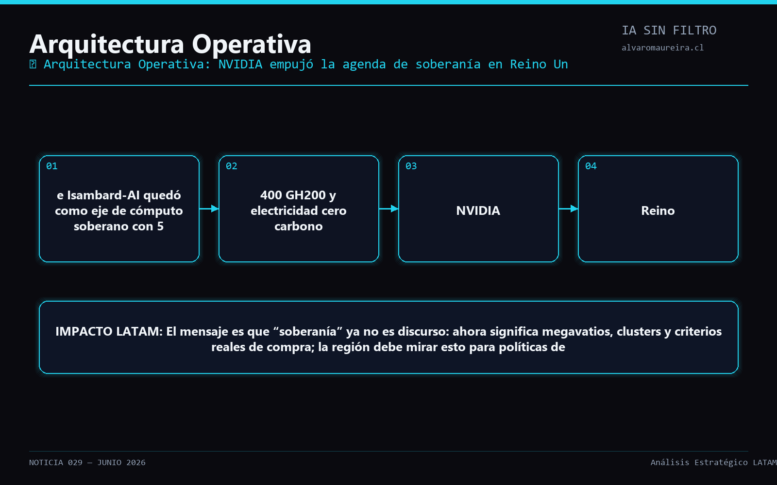 Diagrama Operativo