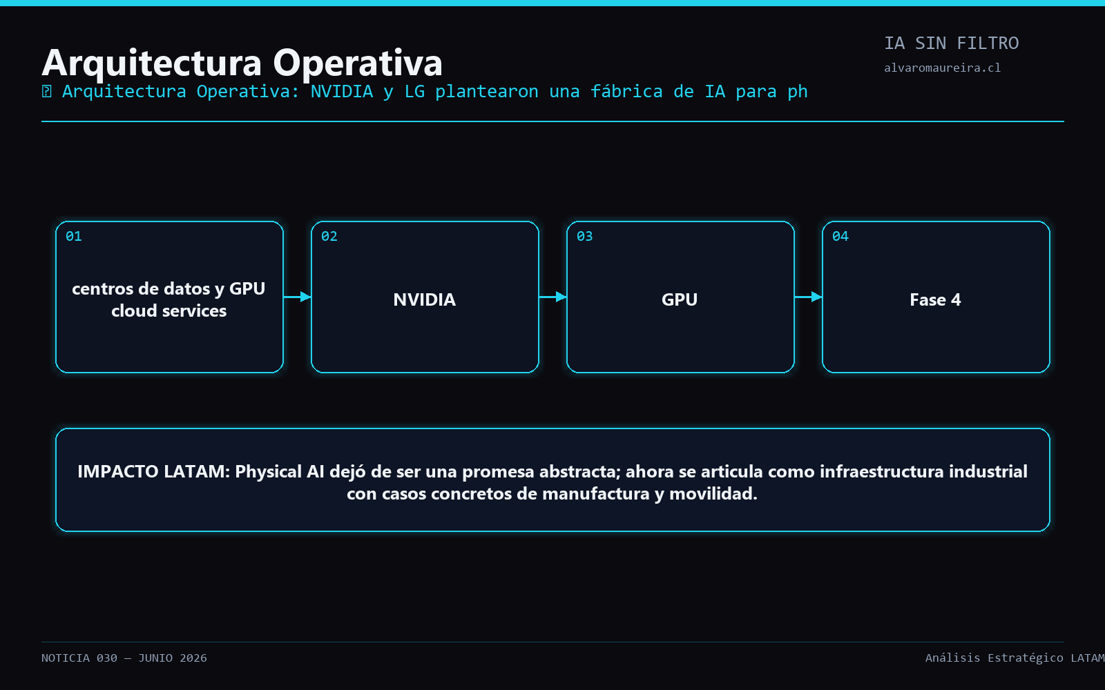 Diagrama Operativo