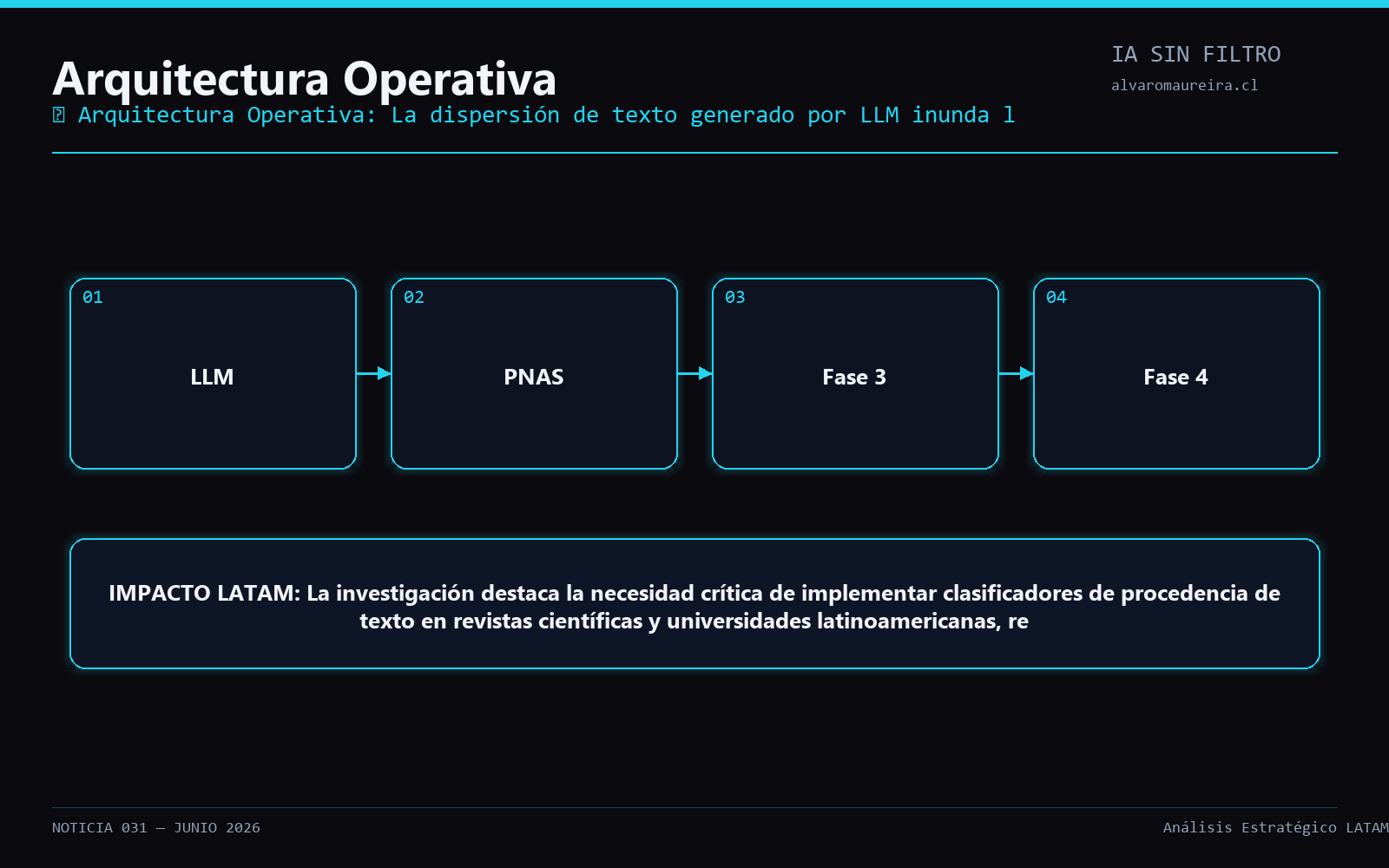 Diagrama Operativo