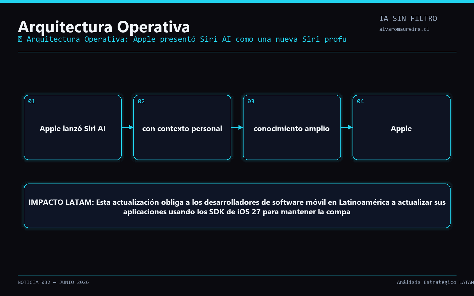 Diagrama Operativo