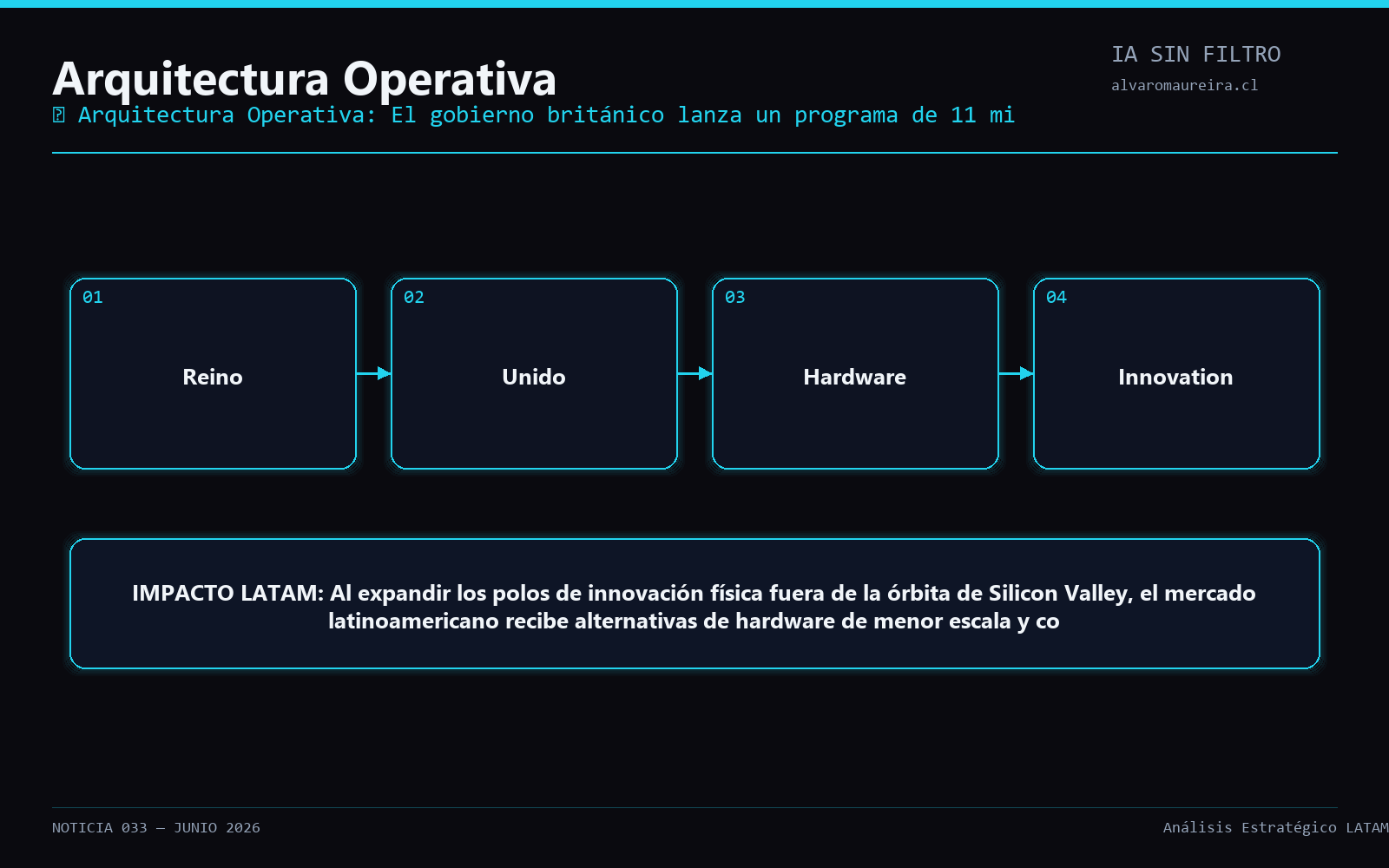 Diagrama Operativo