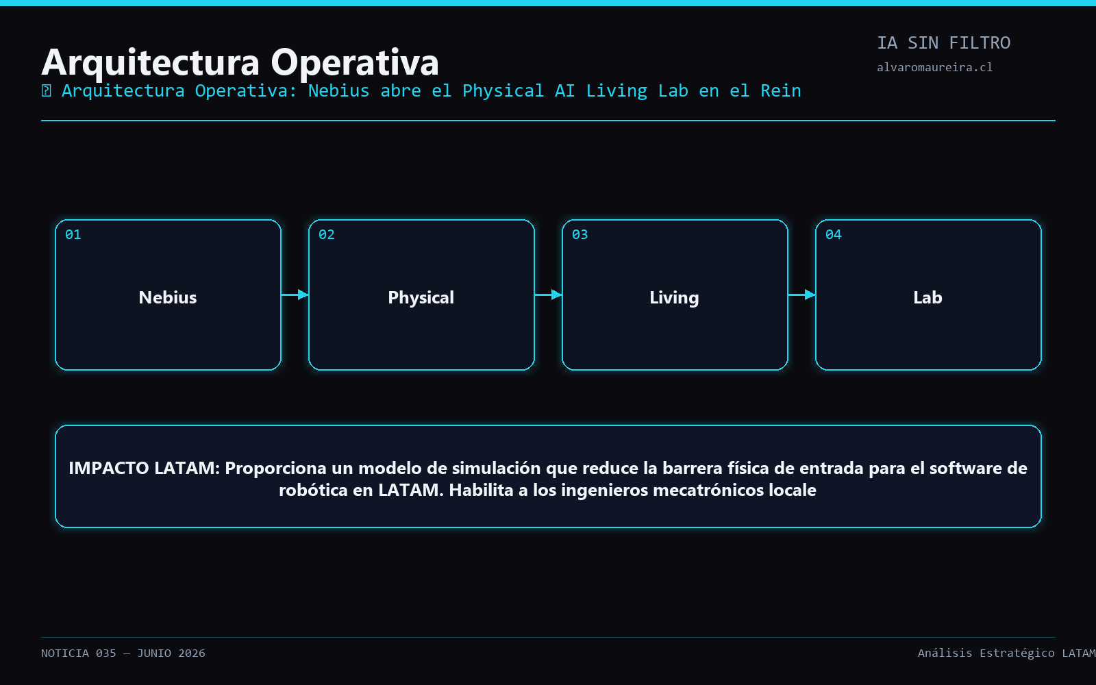 Diagrama Operativo