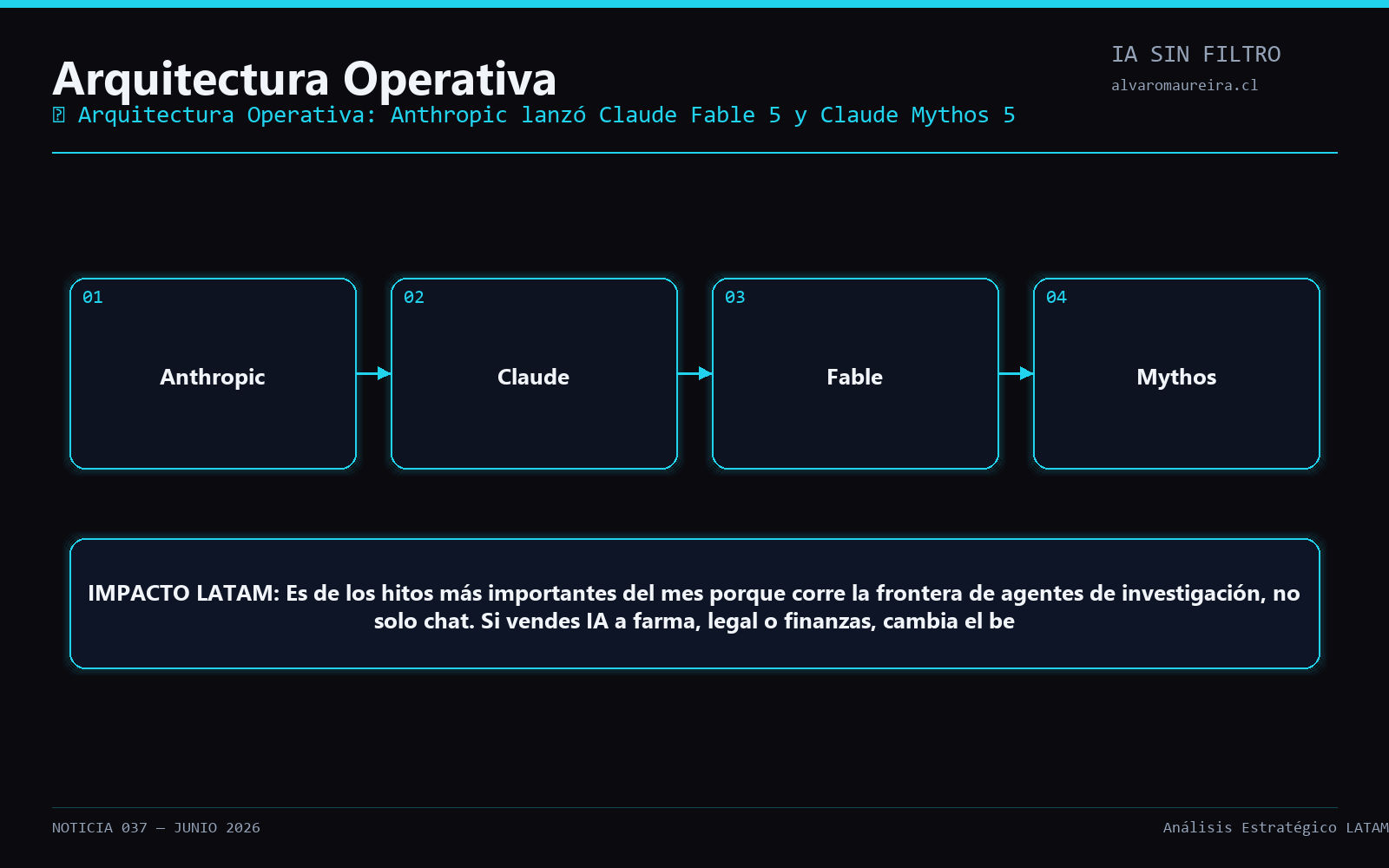 Diagrama Operativo