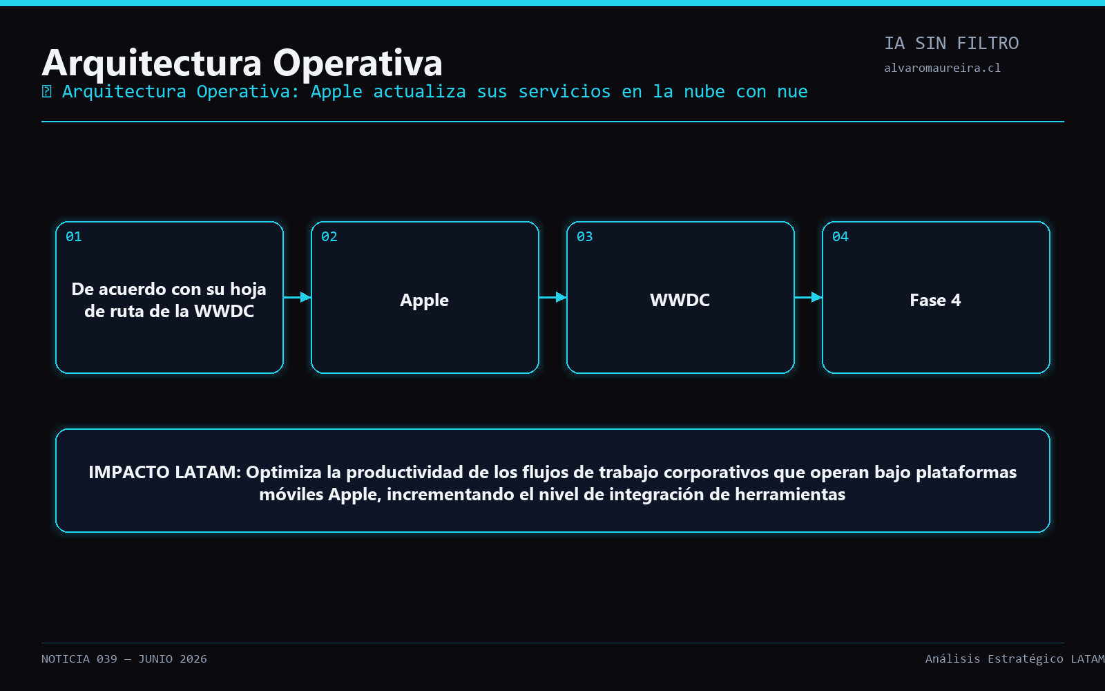 Diagrama Operativo