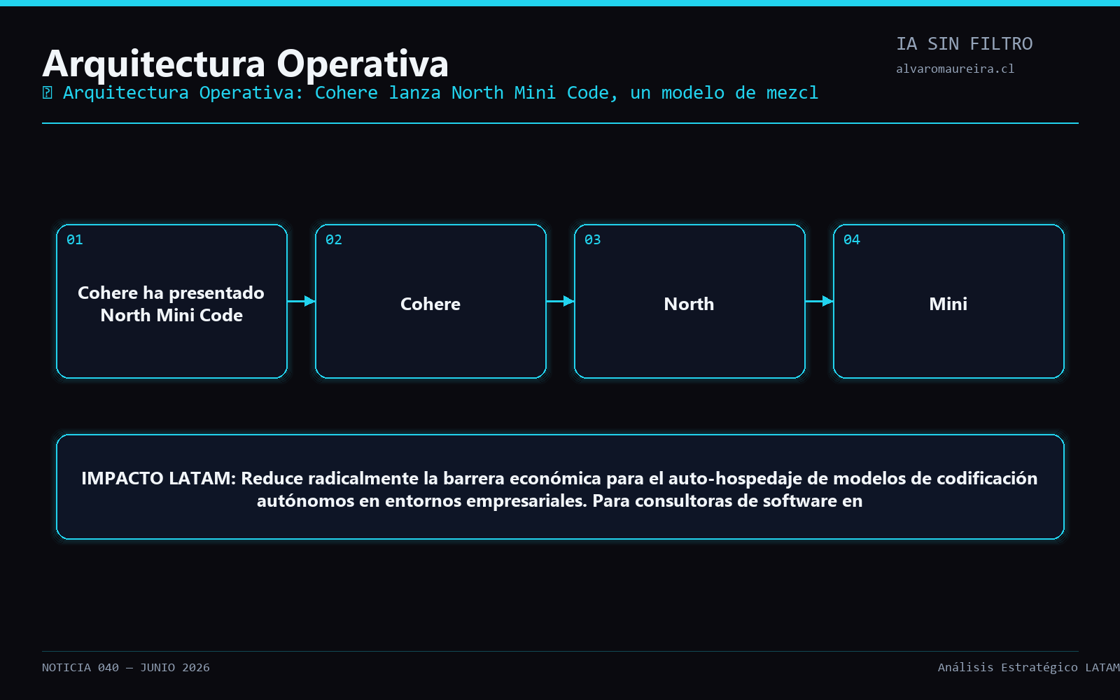 Diagrama Operativo