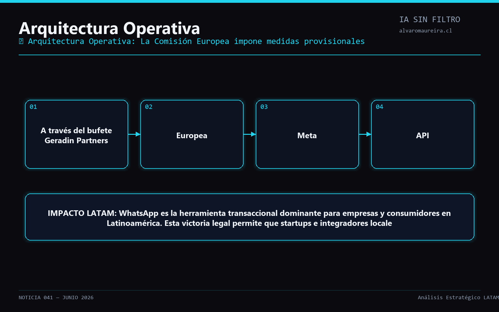 Diagrama Operativo