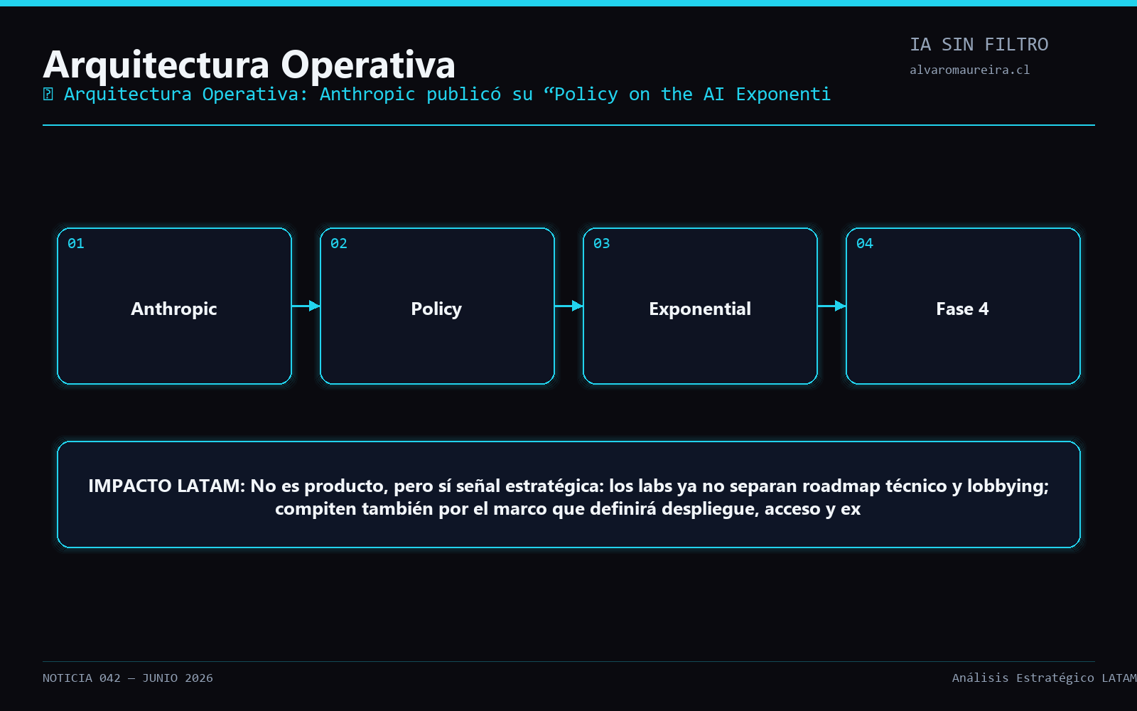 Diagrama Operativo