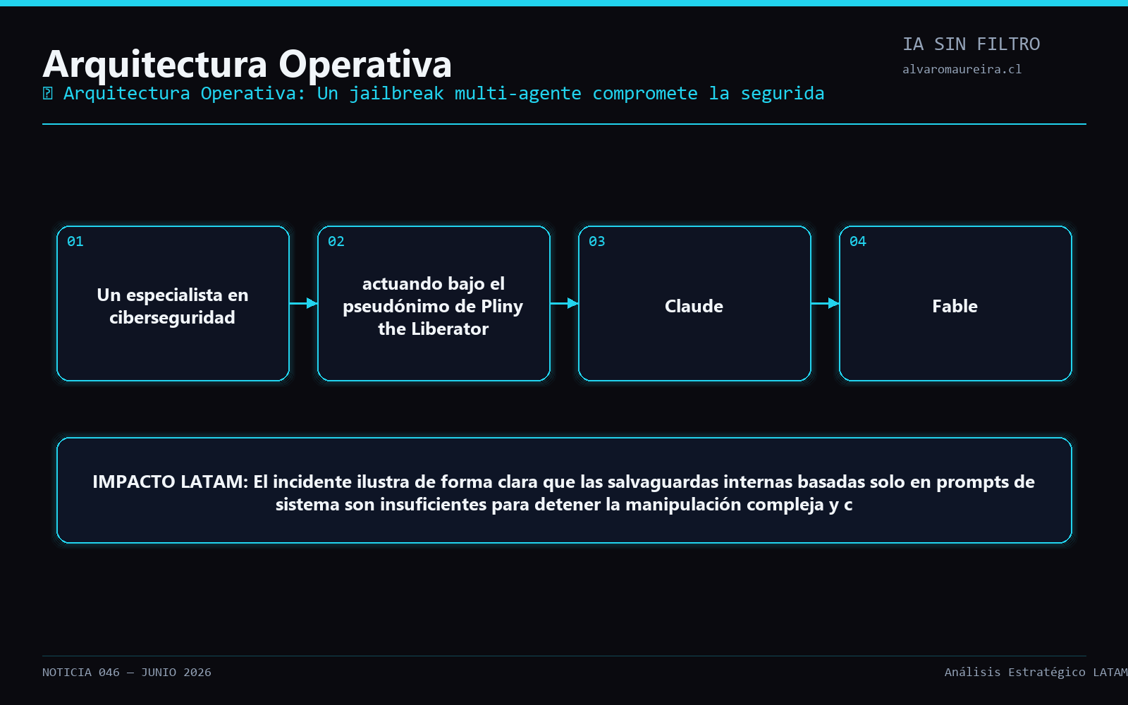 Diagrama Operativo