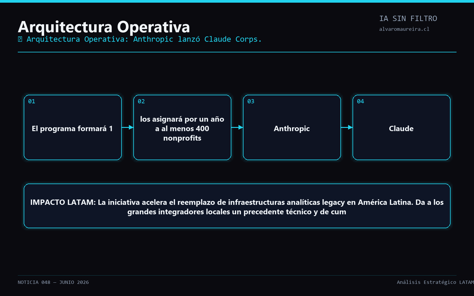 Diagrama Operativo
