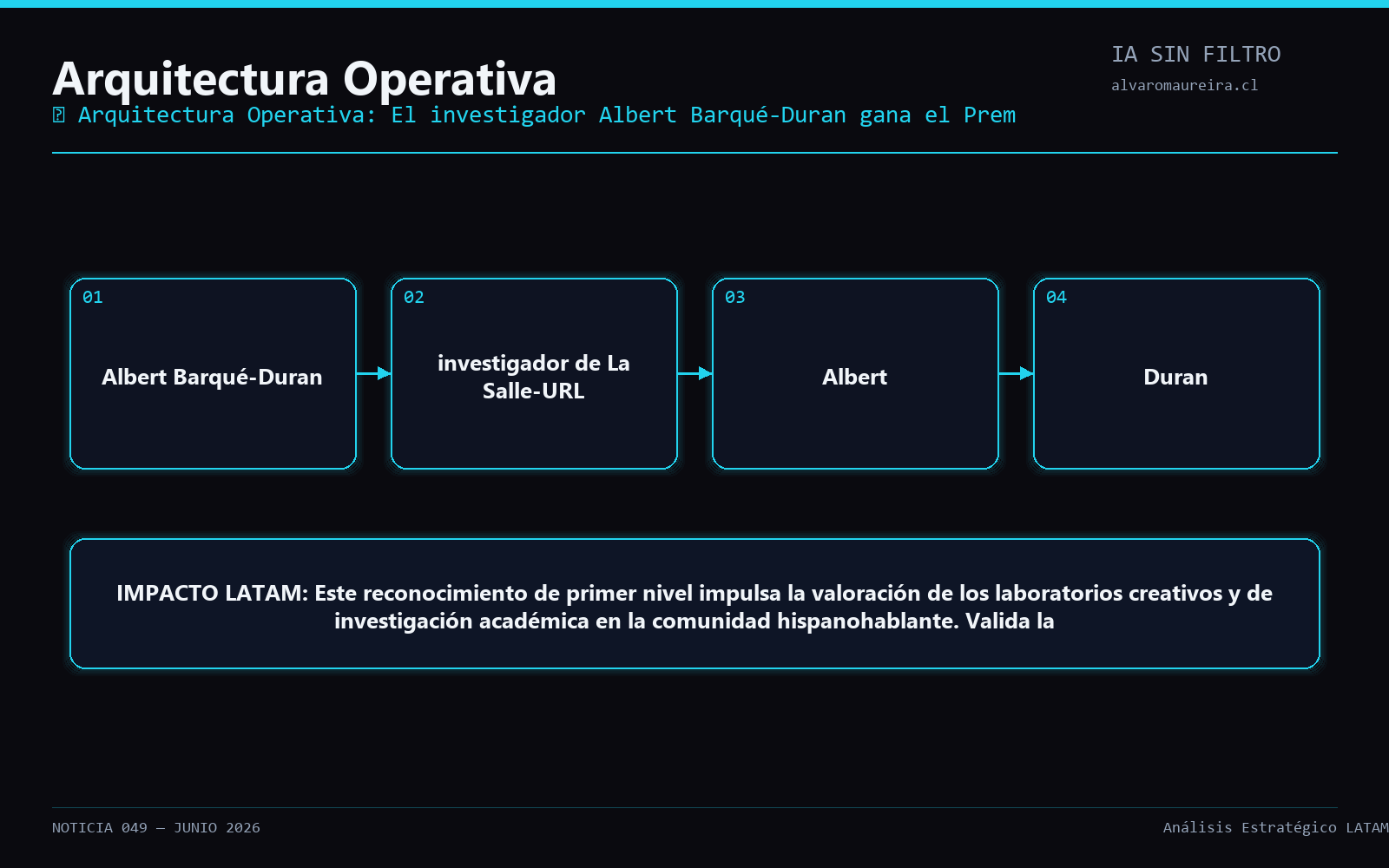 Diagrama Operativo