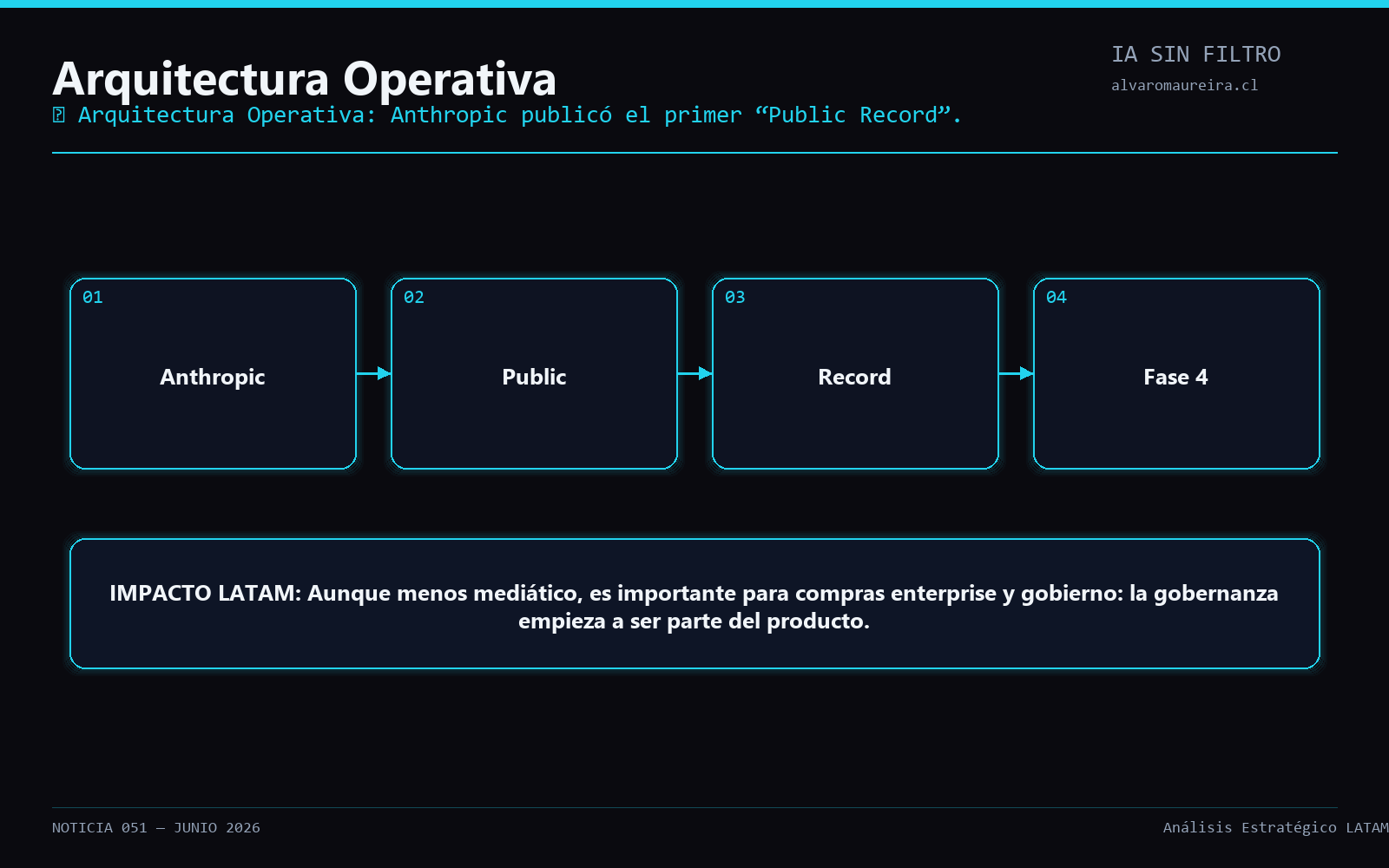 Diagrama Operativo