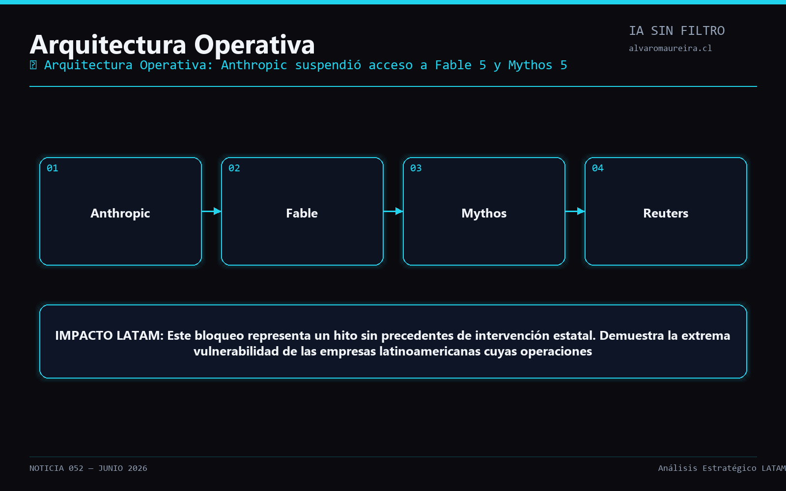 Diagrama Operativo