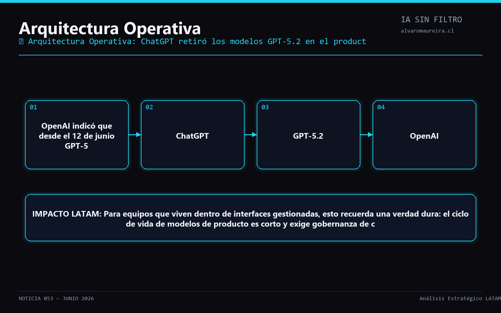 Diagrama Operativo