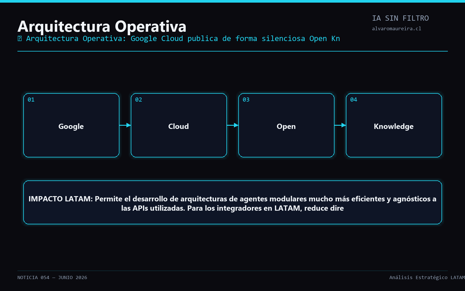 Diagrama Operativo