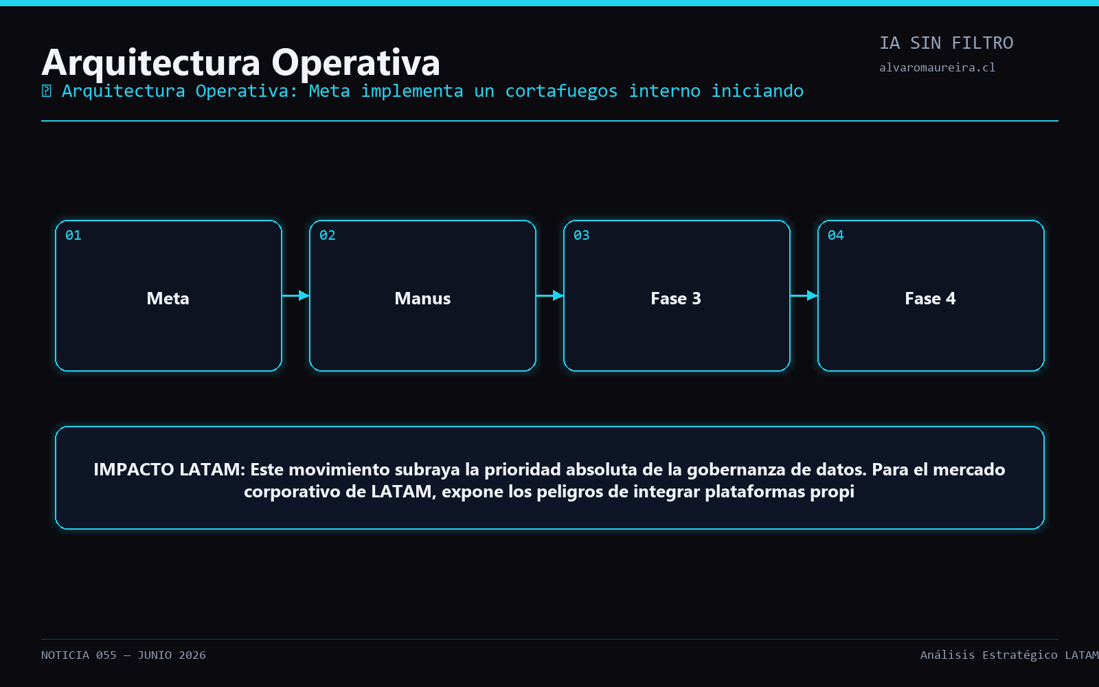 Diagrama Operativo