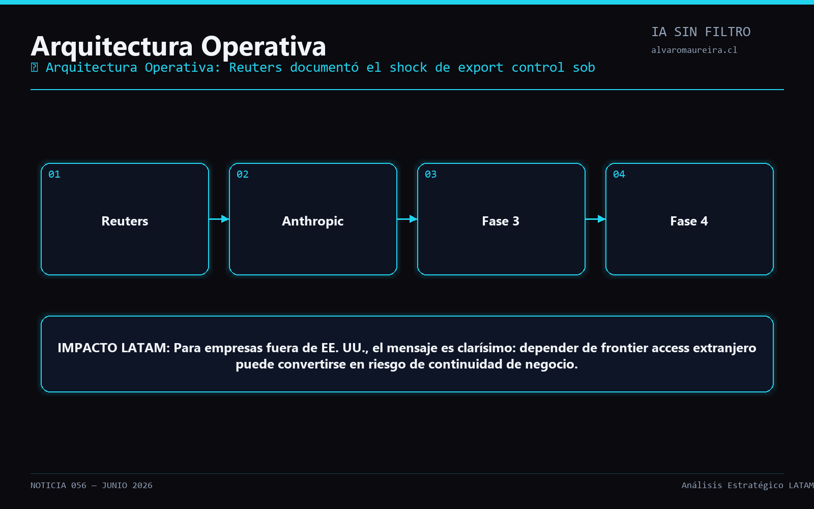 Diagrama Operativo