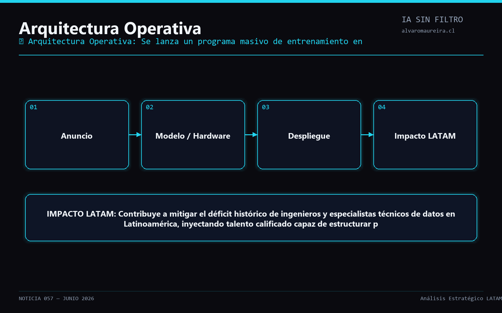 Diagrama Operativo