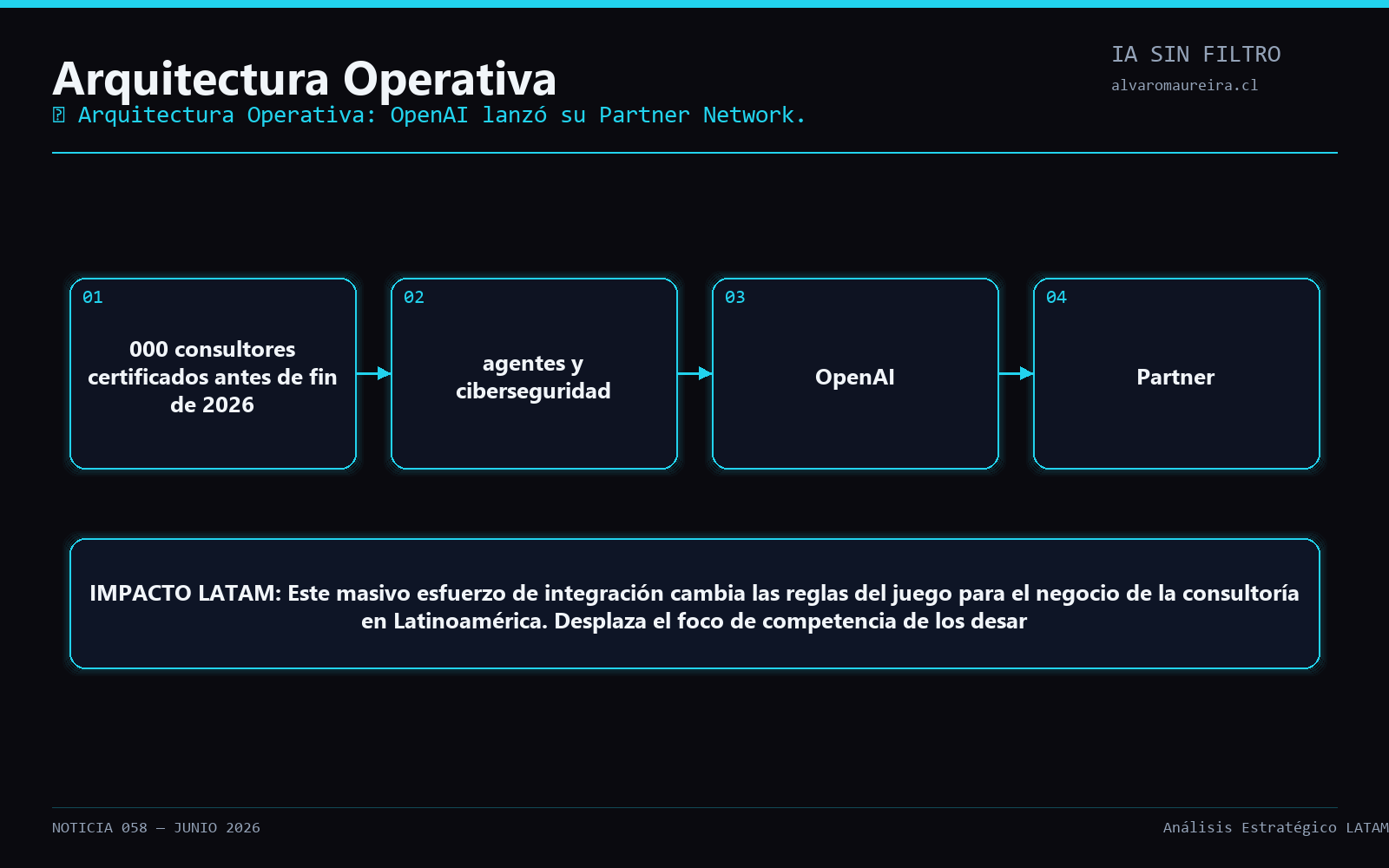 Diagrama Operativo