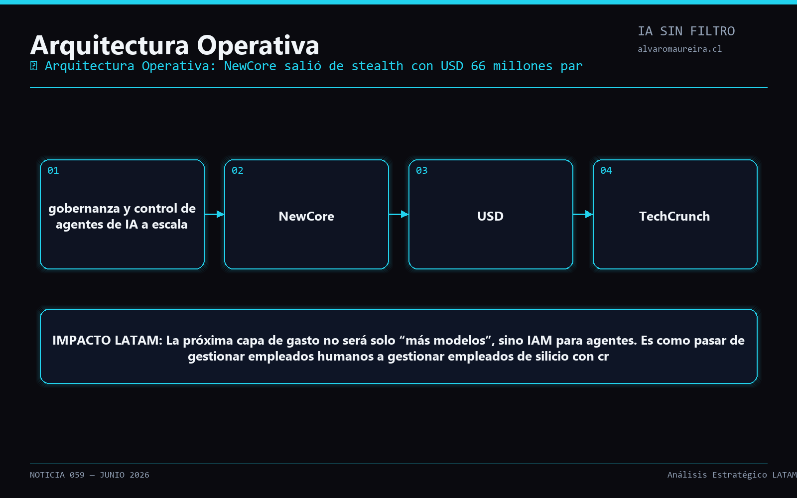 Diagrama Operativo