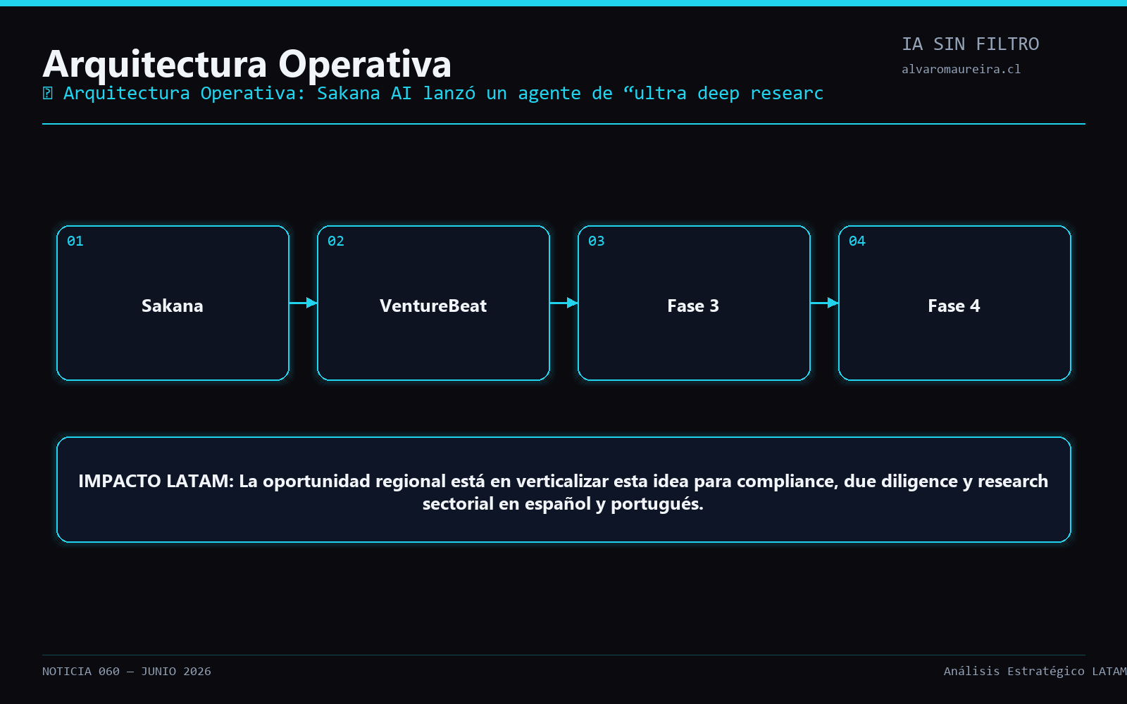 Diagrama Operativo