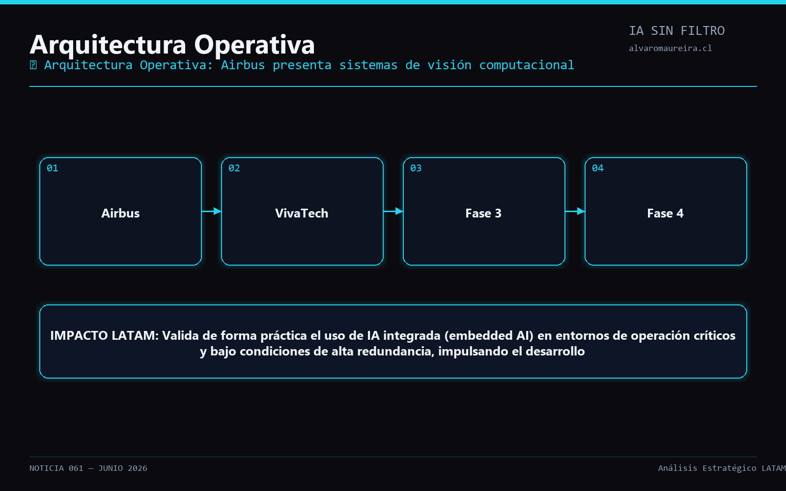 Diagrama Operativo