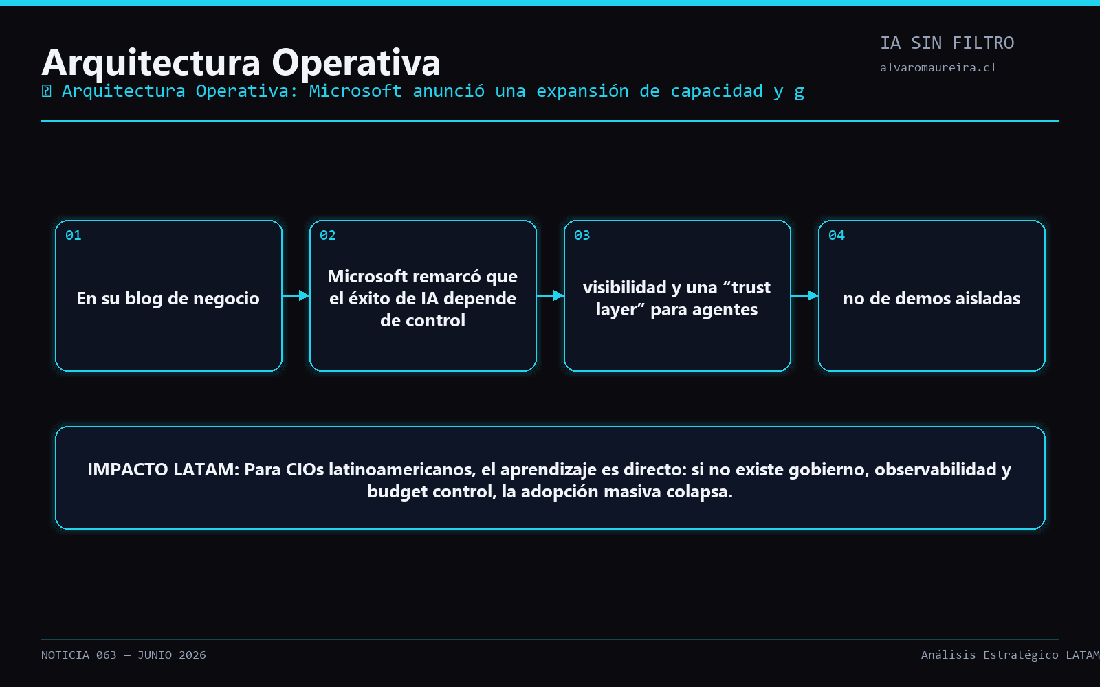 Diagrama Operativo