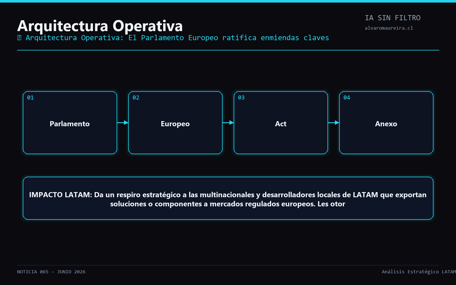Diagrama Operativo