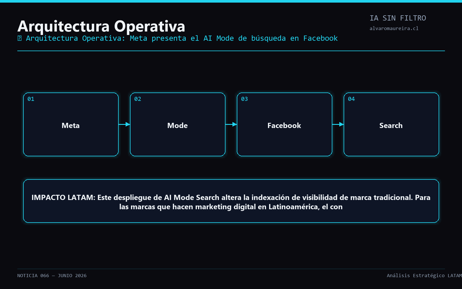 Diagrama Operativo