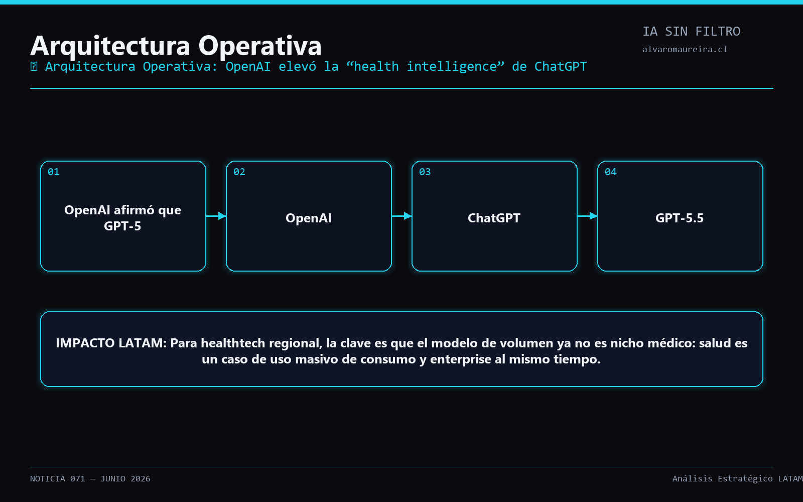 Diagrama Operativo