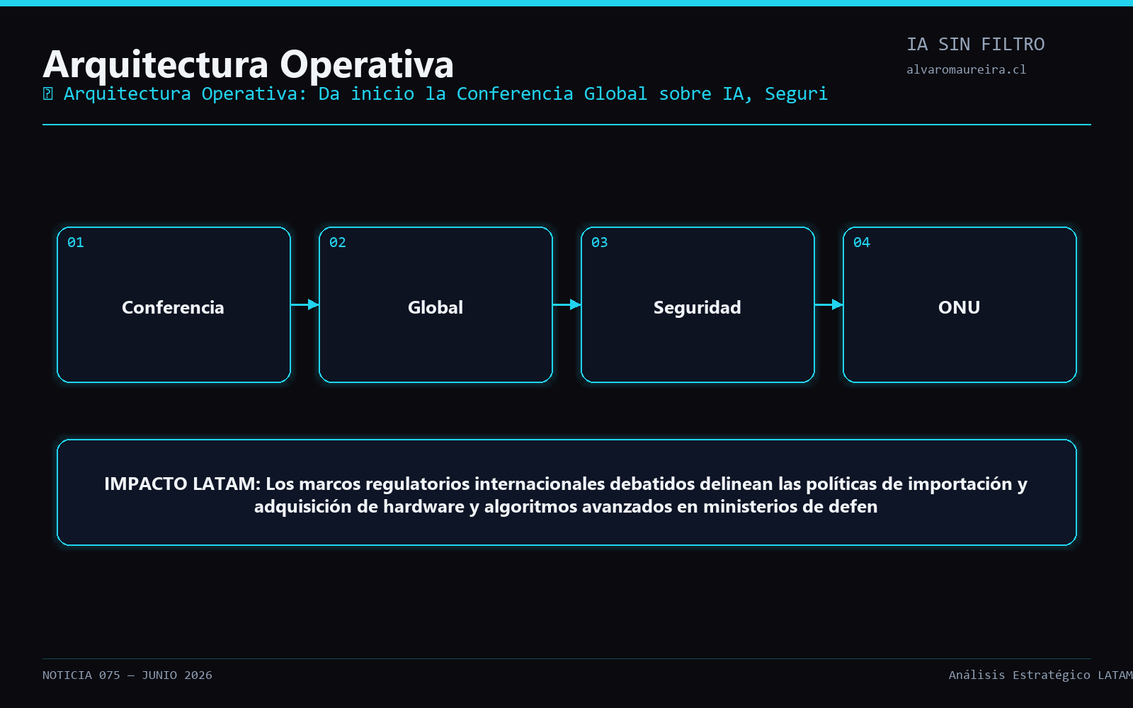 Diagrama Operativo