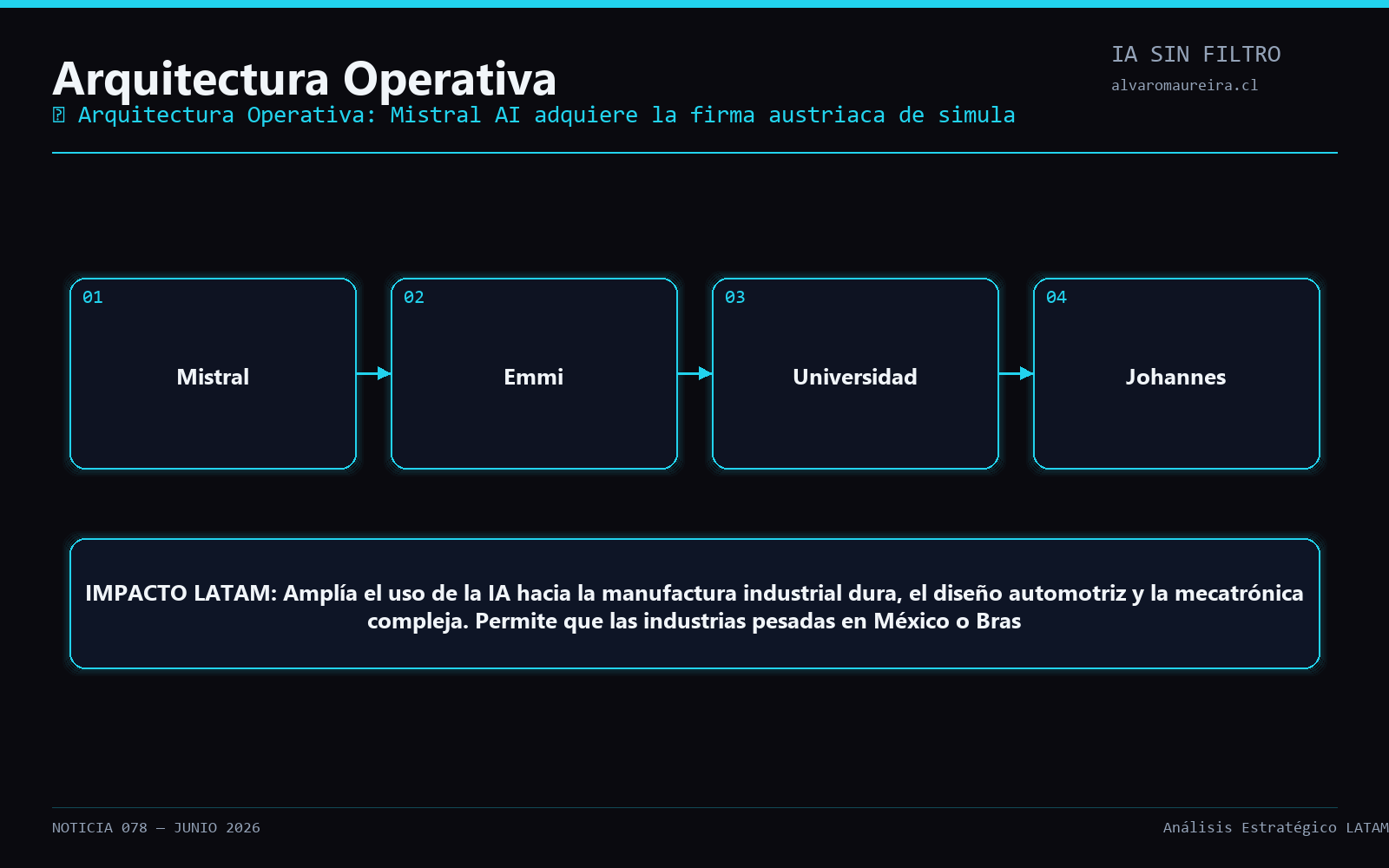Diagrama Operativo