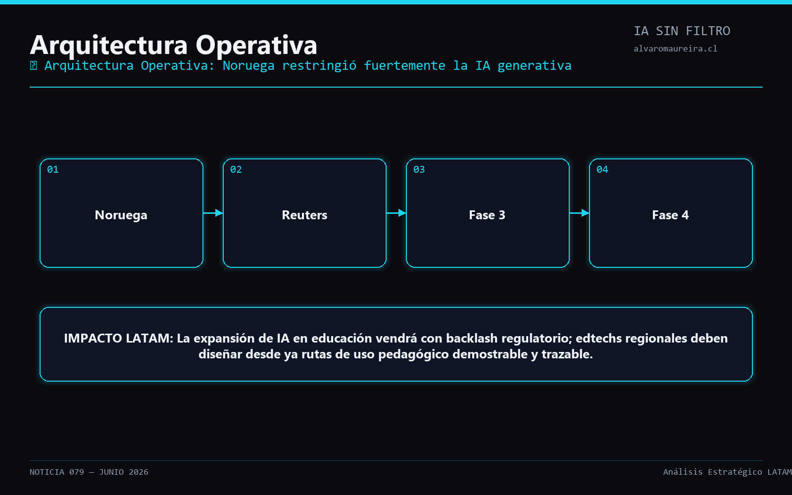 Diagrama Operativo