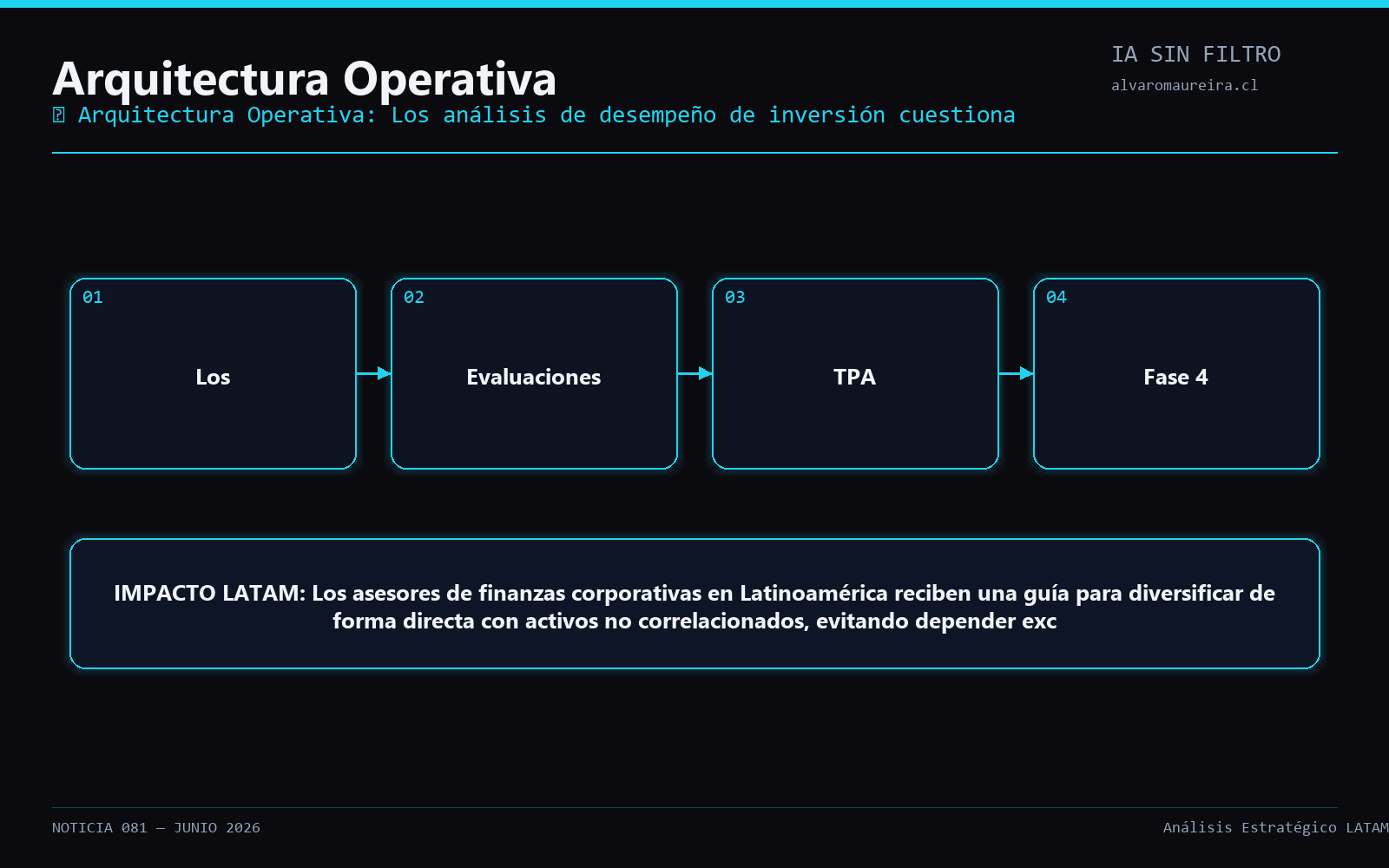 Diagrama Operativo