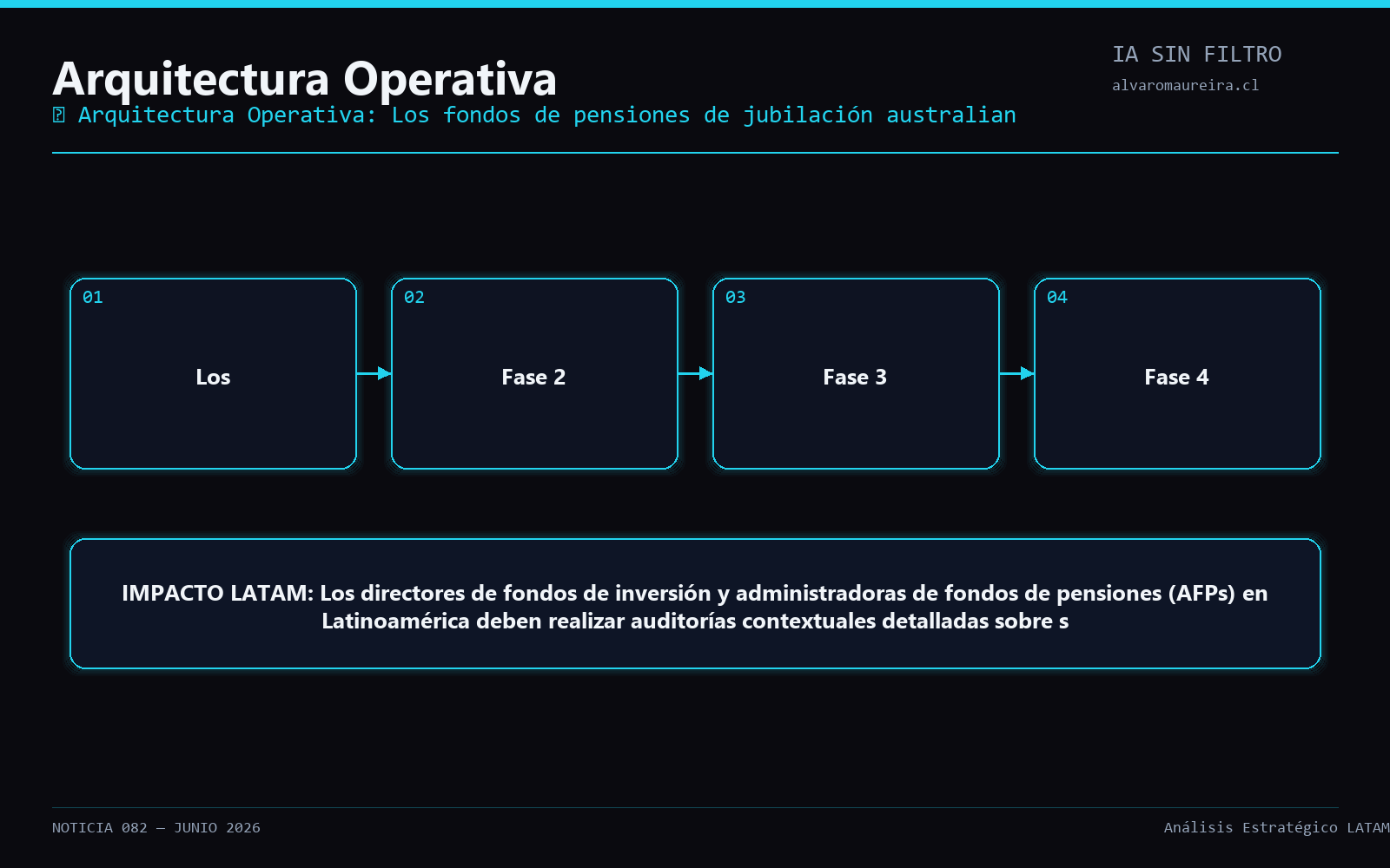 Diagrama Operativo