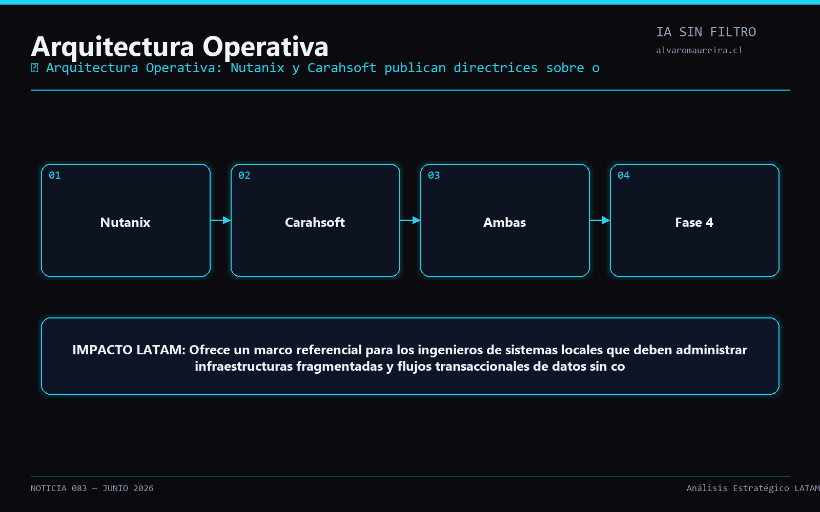 Diagrama Operativo