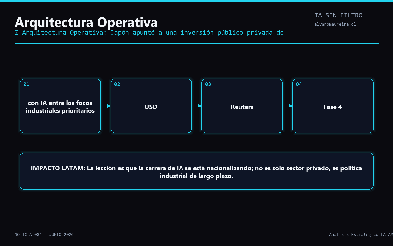 Diagrama Operativo